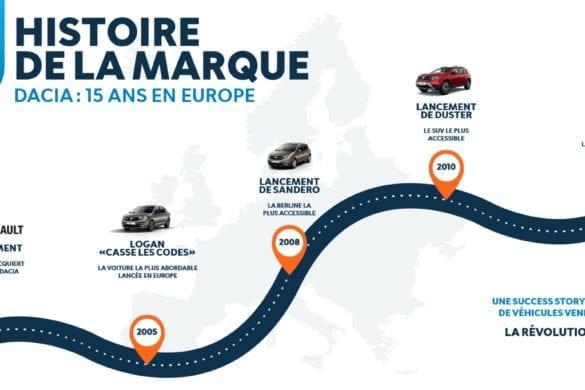 Dacia_Info_1_V5 copie Dacia, după 15 ani în Europa