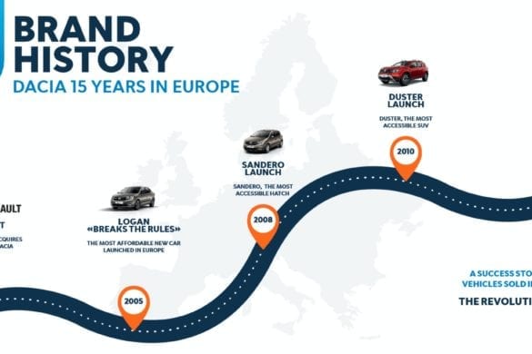 Dacia_Info_1_V5 copie Dacia, după 15 ani în Europa