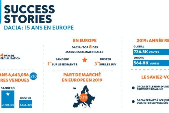 2020 – Dacia 15 years in Europe – Success Stories (1) Dacia, după 15 ani în Europa