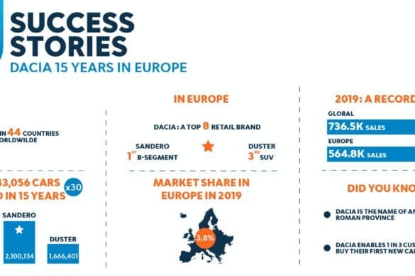 2020 – Dacia 15 years in Europe – Success Stories Dacia, după 15 ani în Europa
