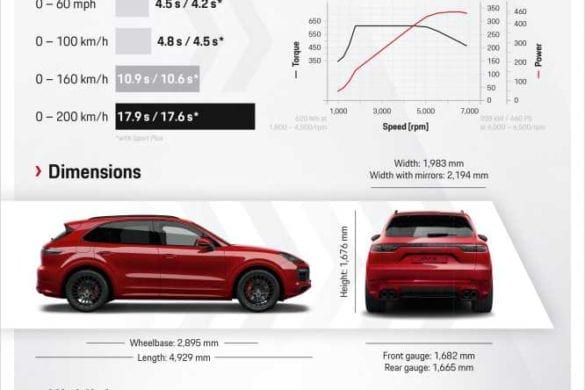 2020.06.03_PORSCHE_Infografik_Cayenne_GTS_EN_v3.indd Noul Porsche Cayenne GTS 2020