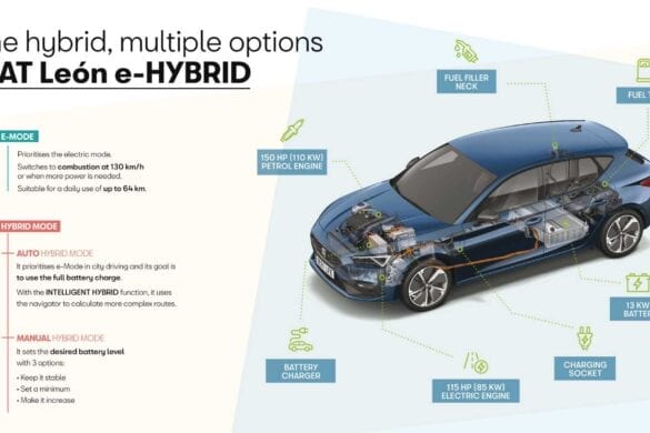 Seat Leon e-Hybrid