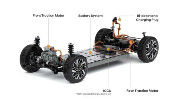 Platforma electrica E-GMP pentru Hyundai și Kia