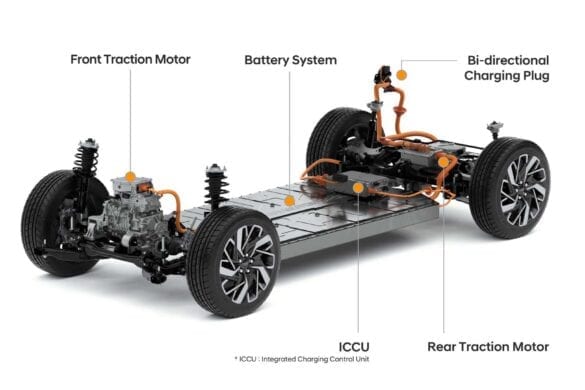Platforma electrica E-GMP pentru Hyundai și Kia