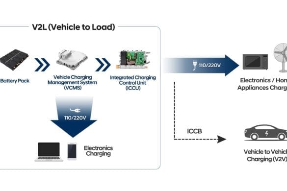 Platforma electrica E-GMP pentru Hyundai și Kia
